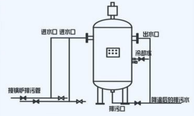 燃气mk(中国)一站式服务官方网站